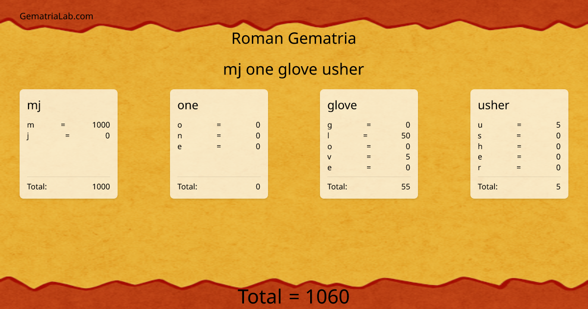 mj one glove usher in roman Gematria